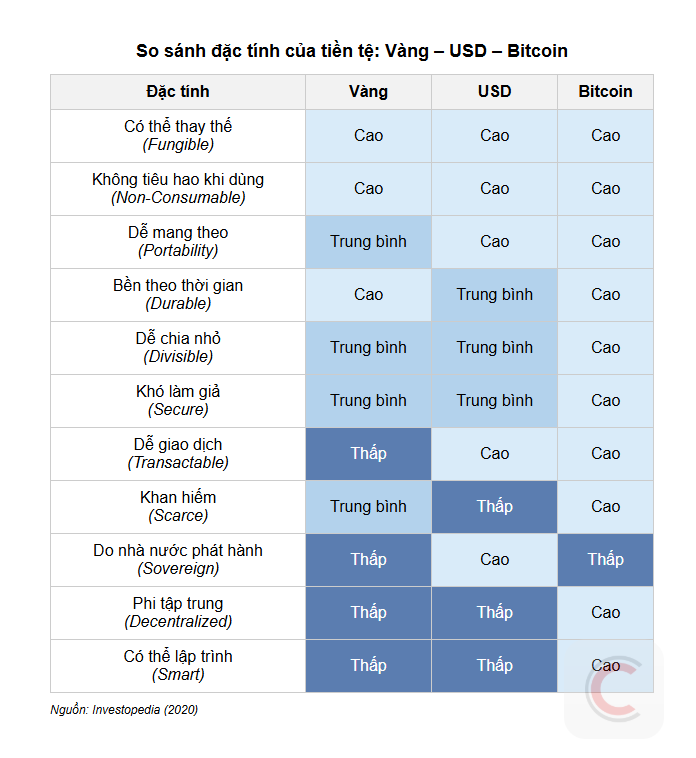 Biểu đồ về các nhà đầu tư Bitcoin toàn cầu
